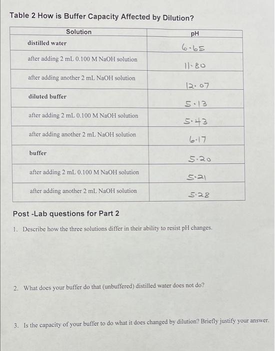 Solved Table 2 How is Buffer Capacity Affected by Dilution?