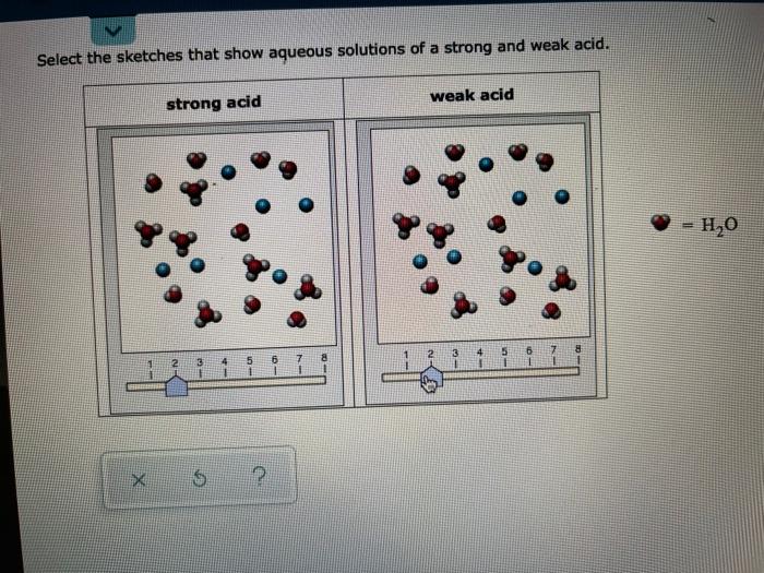 Solved Select the sketches that show aqueous solutions of a | Chegg.com