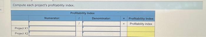 if a project's profitability index is less than 1 then