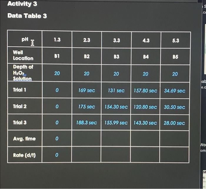 Solved Activity 3 S Сс Data Table 3 PH 1.3 2.3 3.3 4.3 5.3 | Chegg.com