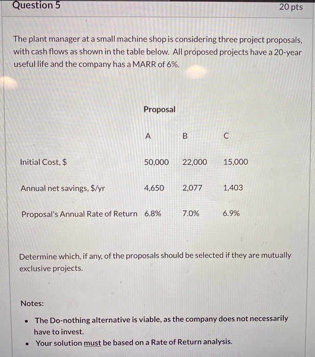 Solved Question 5 20 pts The plant manager at a small | Chegg.com