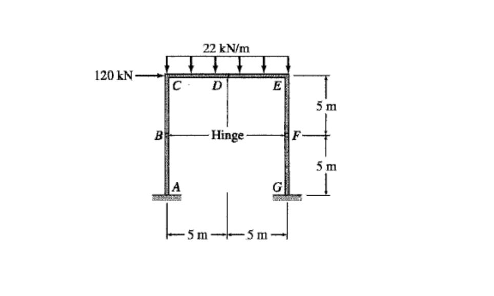 Solved instruction: sketch the axial, shear, and moment | Chegg.com