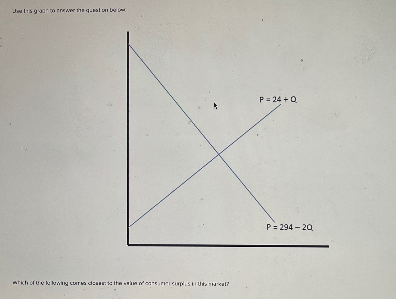 Solved Use this graph to answer the question below:Which of | Chegg.com