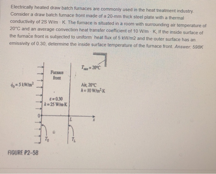 Solved Electrically heated draw batch furnaces are commonly