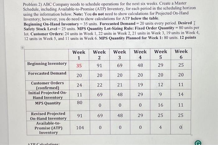 Solved Problem 2) ABC Company needs to schedule operations | Chegg.com