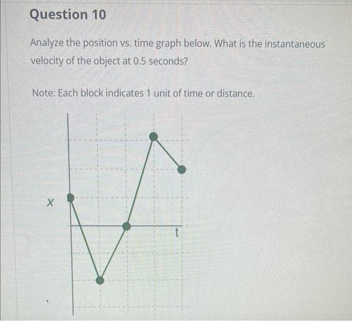 Solved Question 10 Analyze the position vs. time graph | Chegg.com