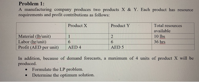 Solved Problem 1: A Manufacturing Company Produces Two | Chegg.com