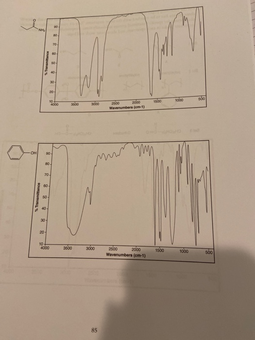 Solved IR Problems 1. The following compounds produced the | Chegg.com