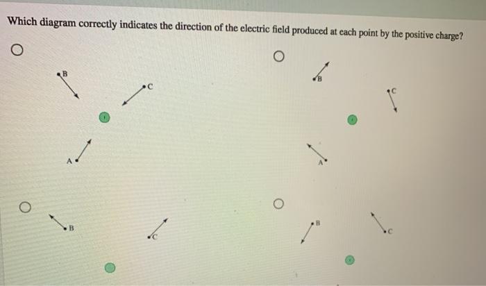Solved Which diagram correctly indicates the direction of | Chegg.com