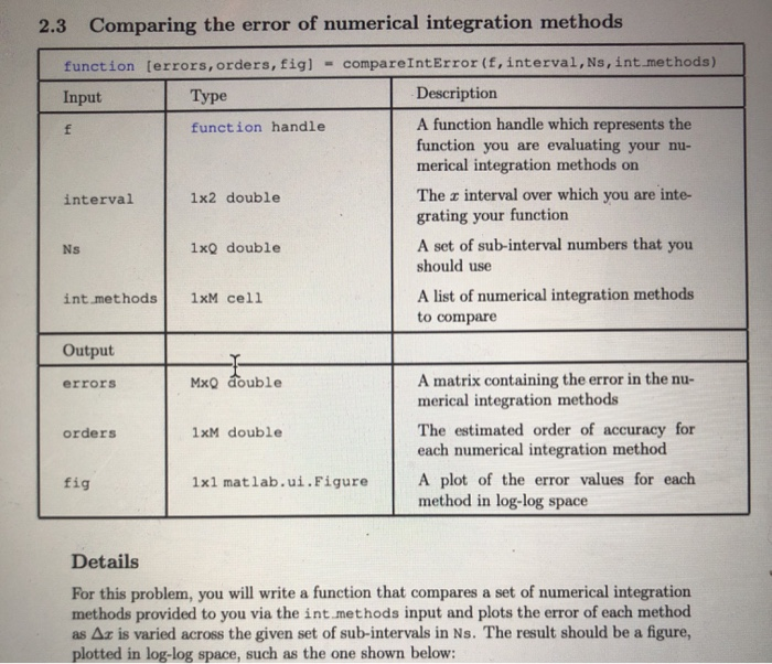Solved 2 Numerical integration basics 2.1 Numerical | Chegg.com