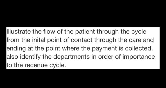 Illustrate the flow of the patient through the cycle from the inital point of contact through the care and ending at the poin