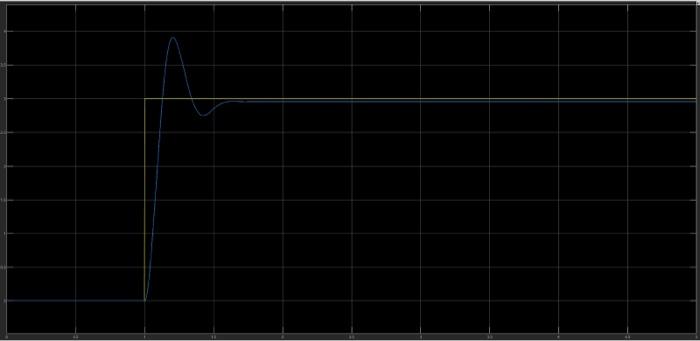 Derive the open loop and close loop transfer function | Chegg.com