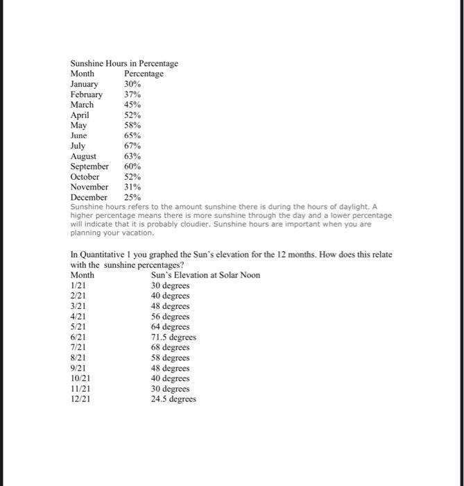 Solved Use the data provided to create the graphs. Bar | Chegg.com