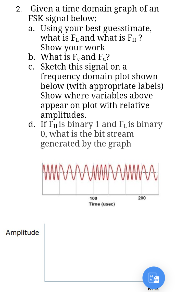 Solved 2. Given a time domain graph of an FSK signal below; | Chegg.com