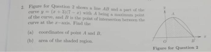 Solved 2. Figure for Question 2 shows a line AB and a part | Chegg.com
