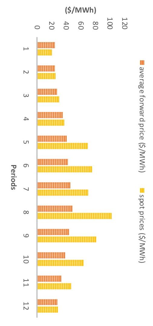 Solved Tell your observation about this graph write at least | Chegg.com