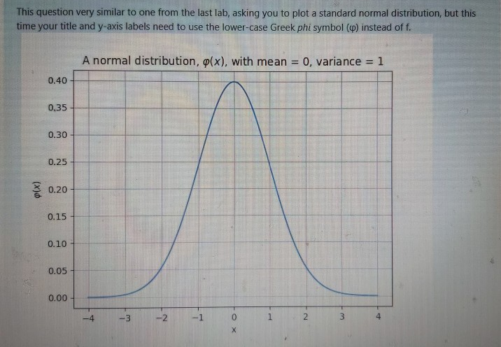 Solved This question very similar to one from the last lab, | Chegg.com