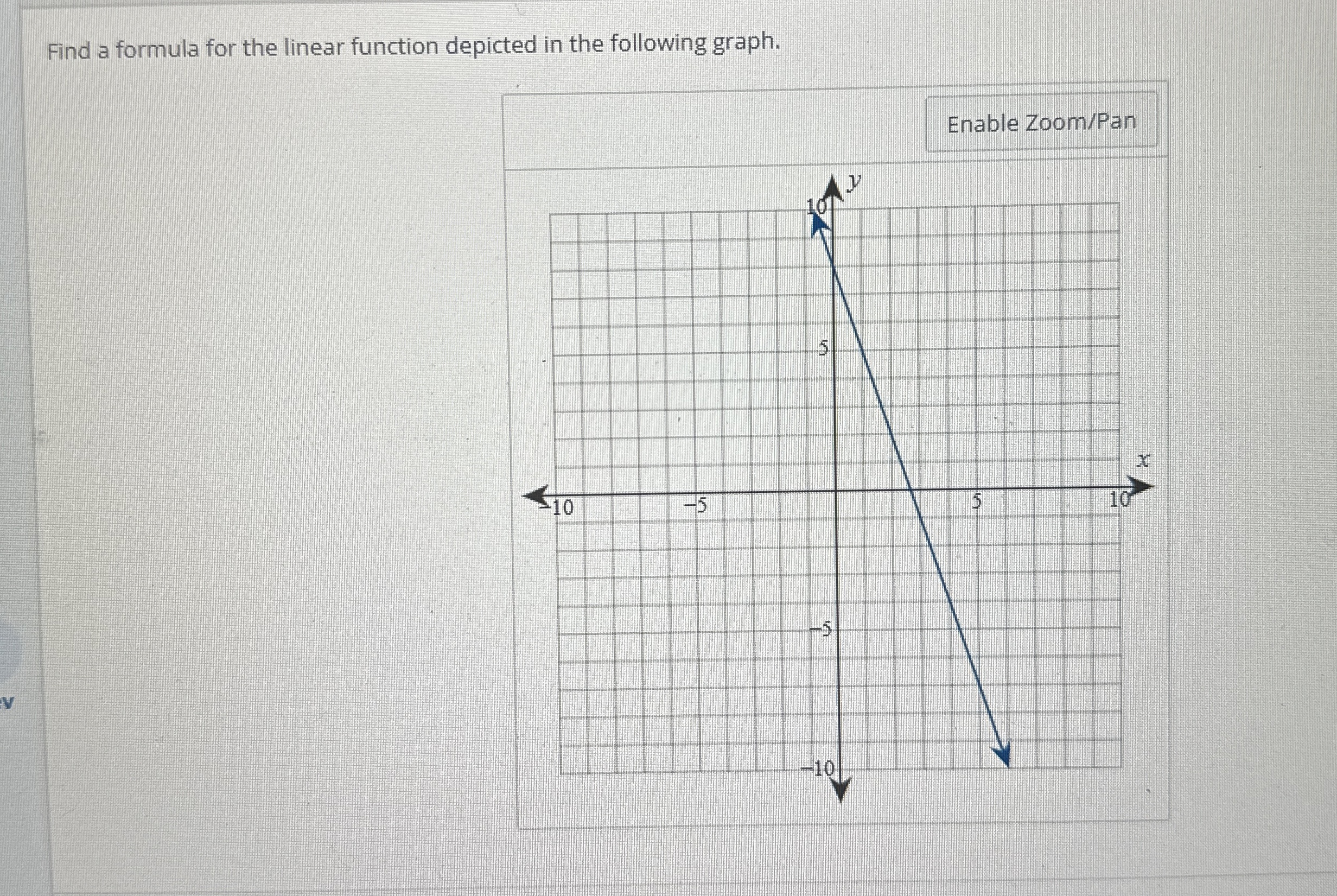 Solved Find a formula for the linear function depicted in | Chegg.com