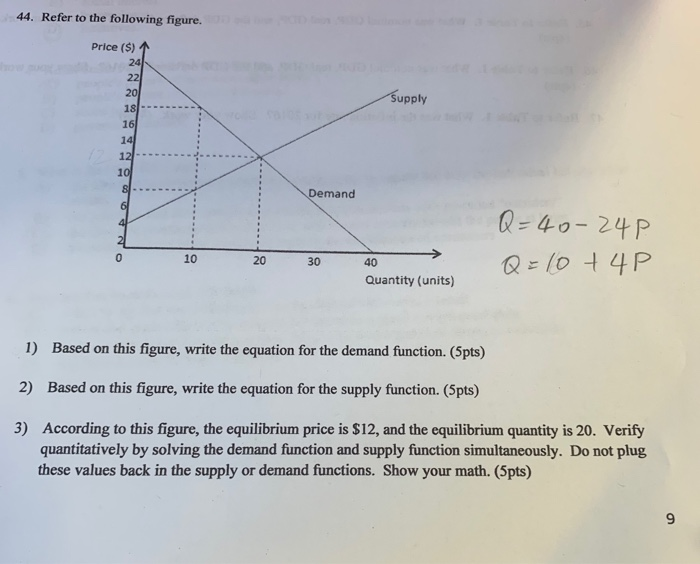 Solved 44. Refer to the following figure. Price ($) 1 Supply | Chegg.com
