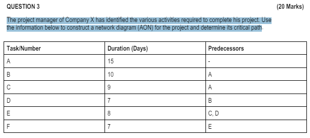 Solved QUESTION 3The project manager of Company X has | Chegg.com