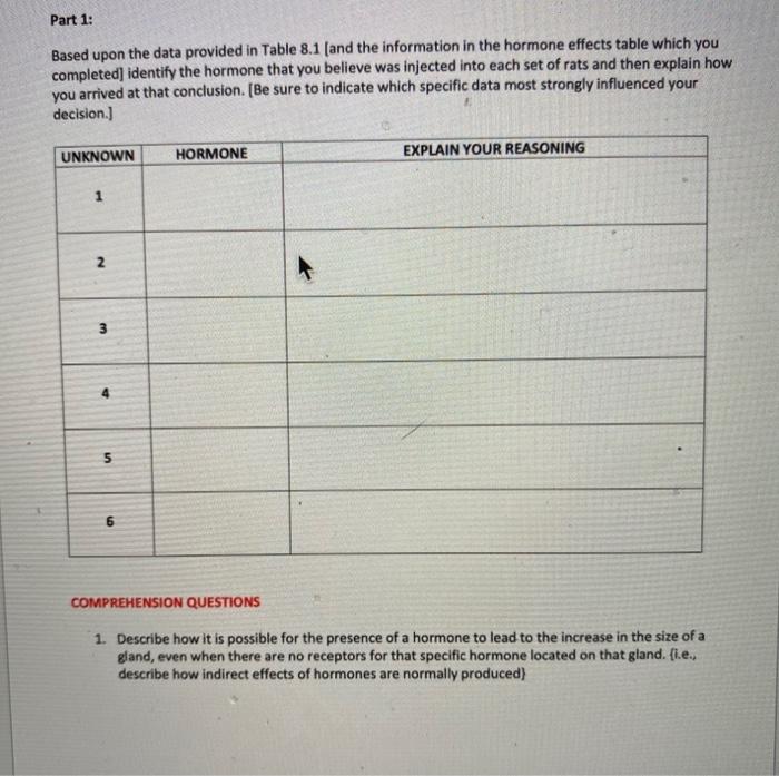 Part 1: Based upon the data provided in Table 8.1 (and the information in the hormone effects table which you completed) iden