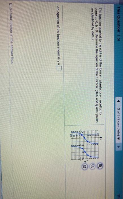 Solved The function graphed to the right is of the form y = | Chegg.com