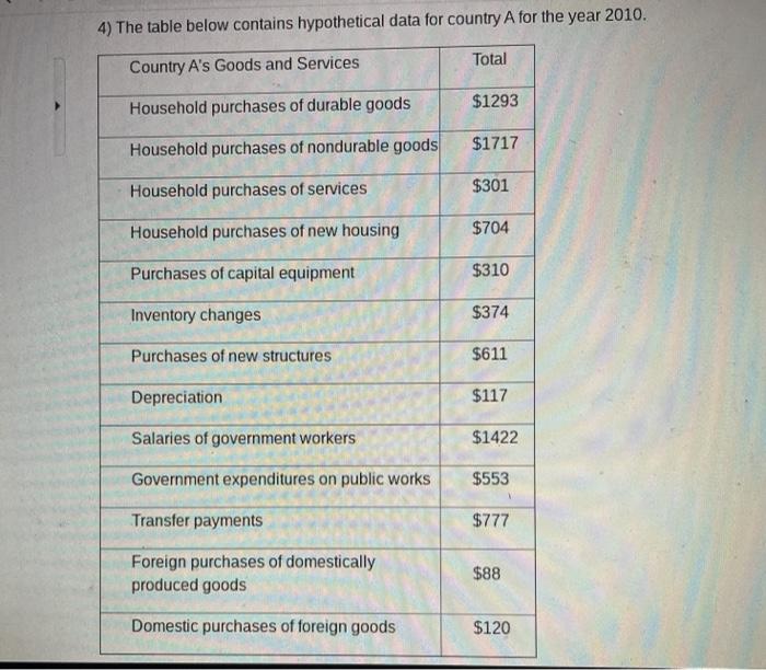 Solved The Big Picture, Tracking The Macroeconomy Download | Chegg.com