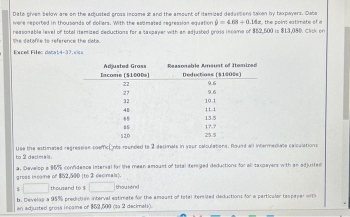 Solved Data given below are on the adjusted gross income x | Chegg.com