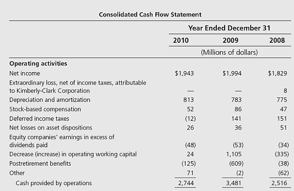 Chapter 2 Solutions Financial Statement Analysis And Security Valuation 5th Edition Chegg Com