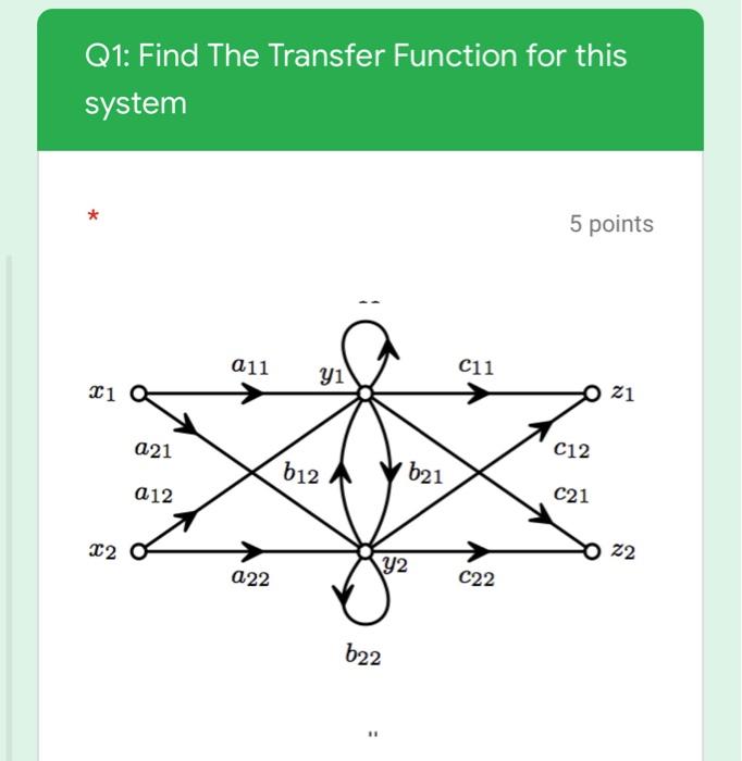 Solved Q1: Find The Transfer Function for this system 5 | Chegg.com