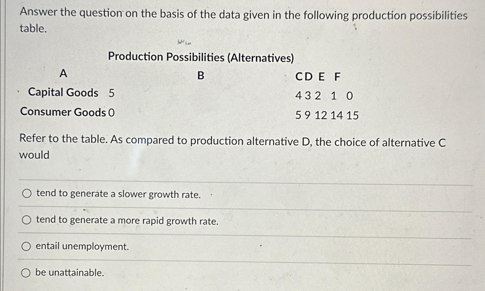 solved-answer-the-question-on-the-basis-of-the-data-given-in-chegg