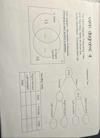 Solved venn diagrams 4The Venn diagram, Frequency Tree and | Chegg.com