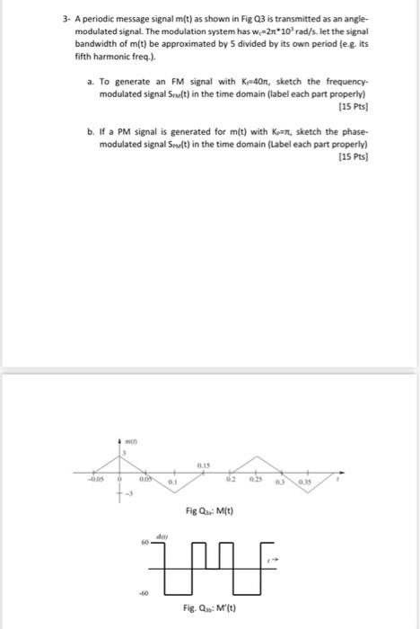 Solved 3- A periodic message signal m(t) as shown in Fig 03 | Chegg.com