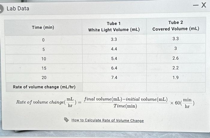 rate of volume change ml hr