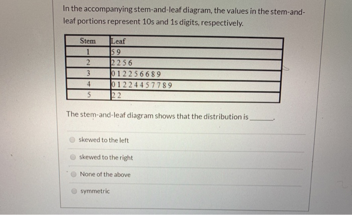 Solved In the accompanying stem-and-leaf diagram, the values | Chegg.com
