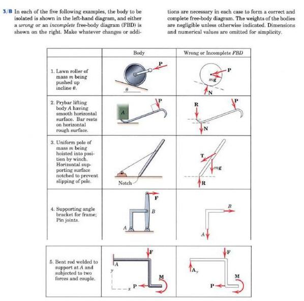 Solved 3/B In each of the five following examples, the body | Chegg.com