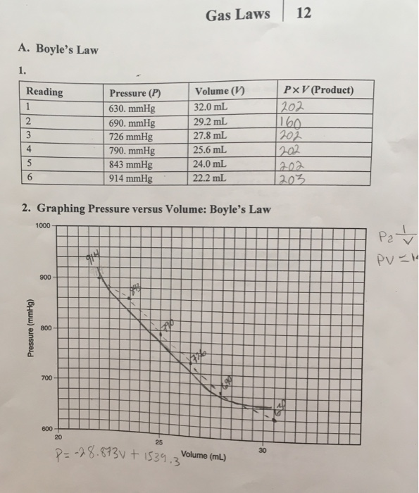 Solved Gas Laws 12 A Boyle S Law 1 Pxv Product 2 Re Chegg Com