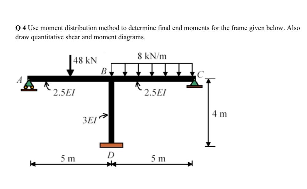 Solved Q 4 ﻿Use moment distribution method to determine | Chegg.com