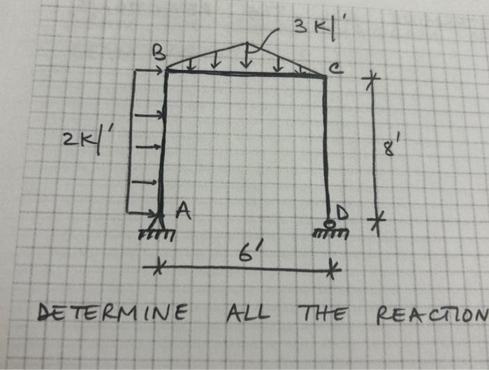 Solved DETERMINE ALL THE REACTION | Chegg.com