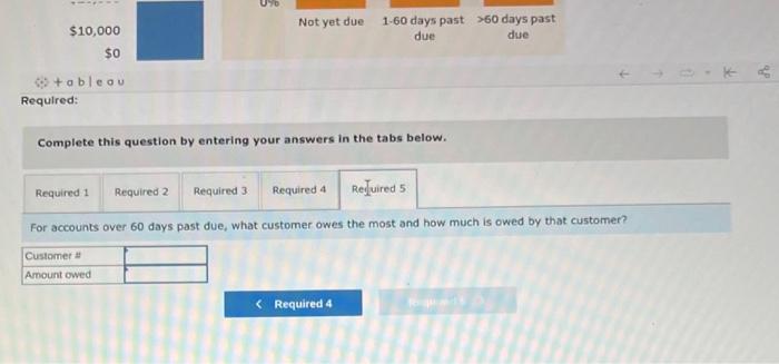 Review the Tableau visualization, and then answer the | Chegg.com