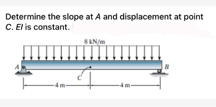 Solved Determine the slope at A and displacement at point C. | Chegg.com