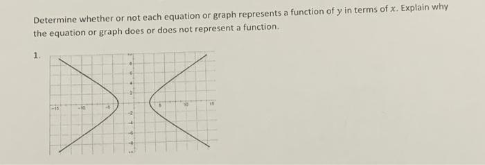 Solved Determine whether or not each equation or graph | Chegg.com