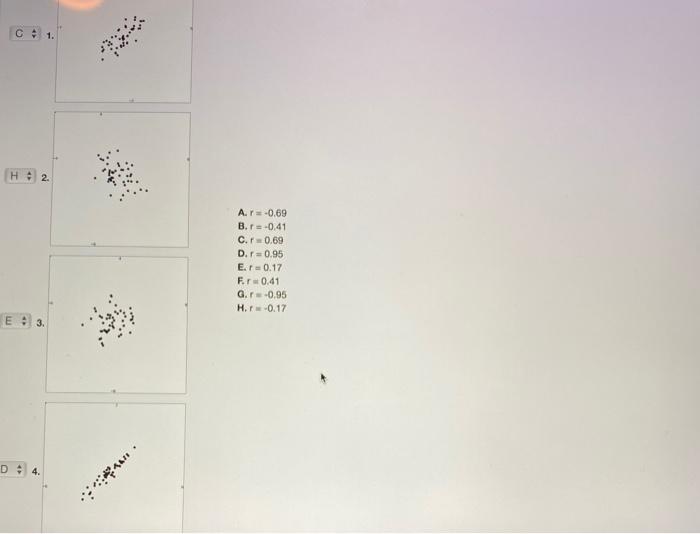 Solved Match the correlation coefficients with their | Chegg.com