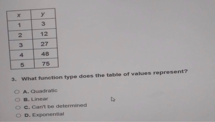 Y 3 12 27 48 75 3 What Function Type Does The Table Chegg Com