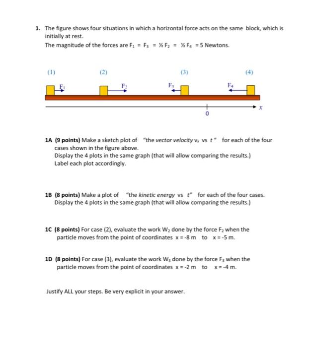 Solved 1. The figure shows four situations in which a | Chegg.com
