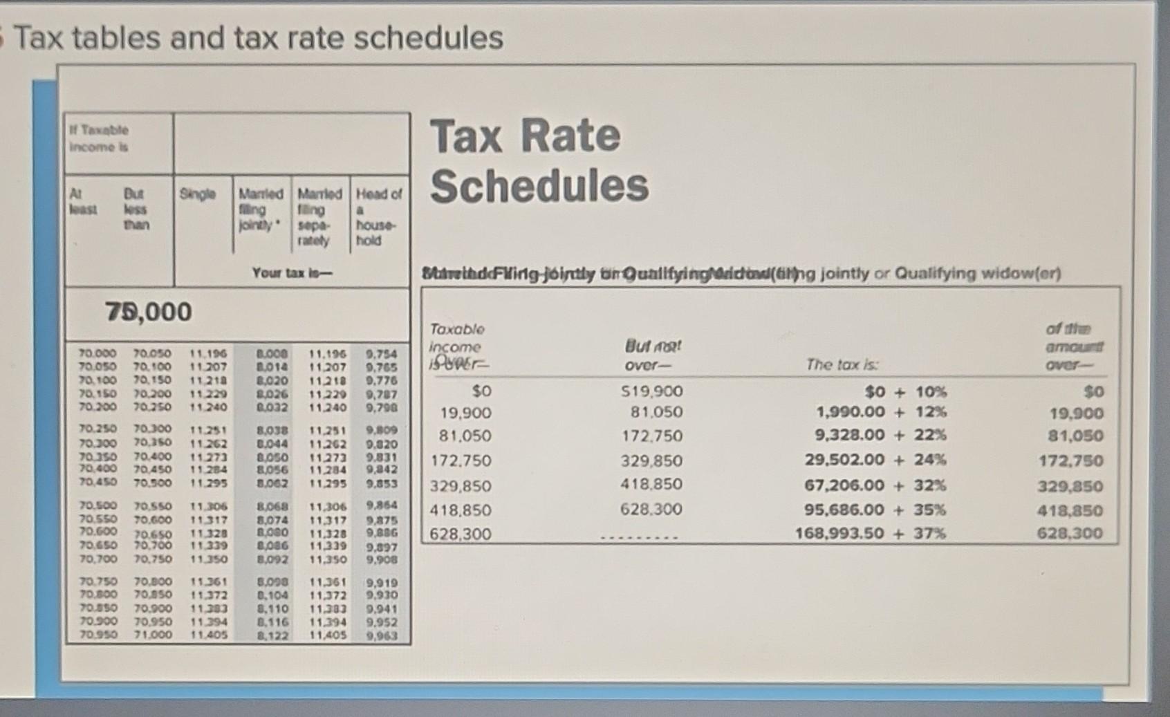 Solved Using the tax rate schedule in Exhibit 4-6, determine | Chegg.com