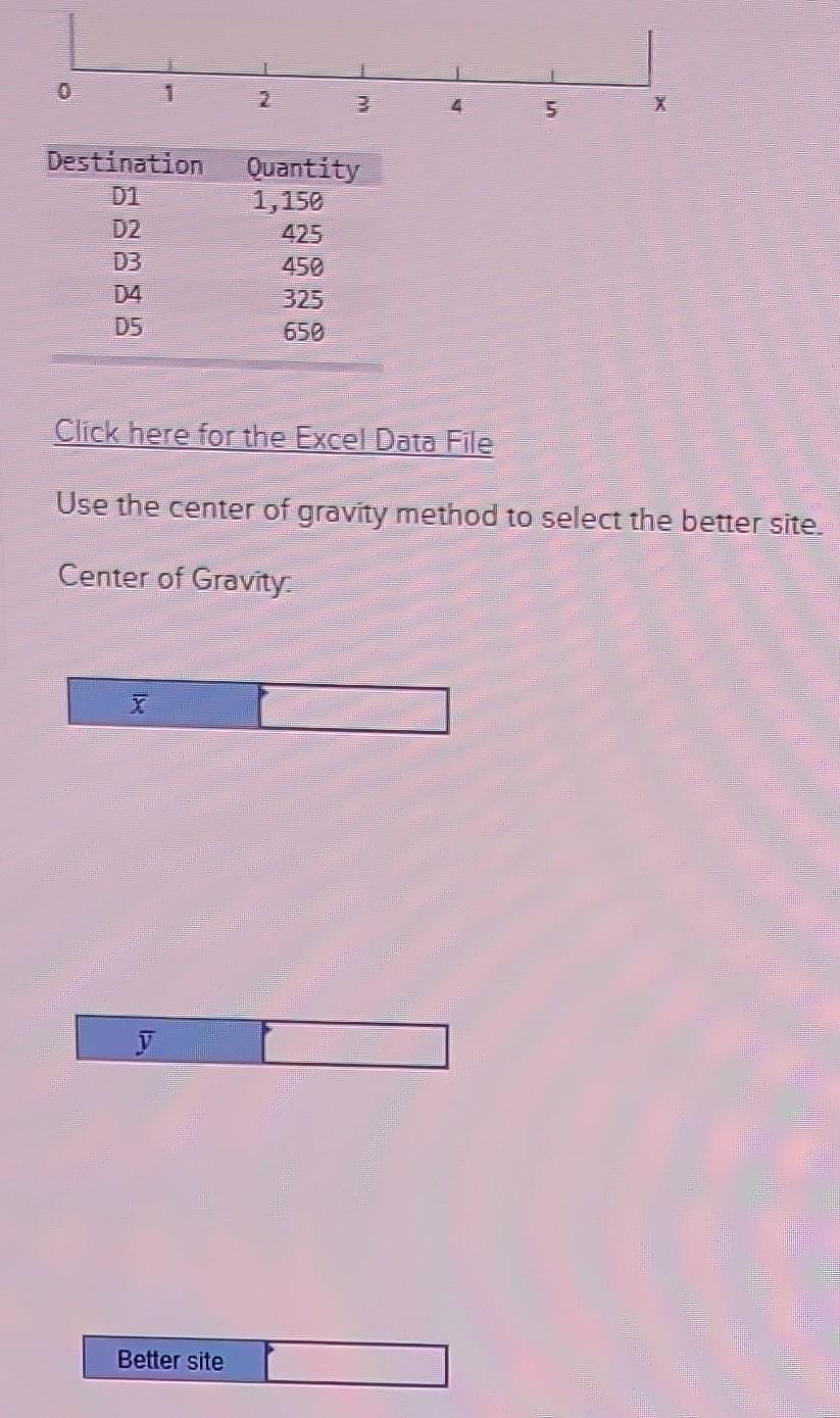Solved An analysis of sites for a distribution center has | Chegg.com