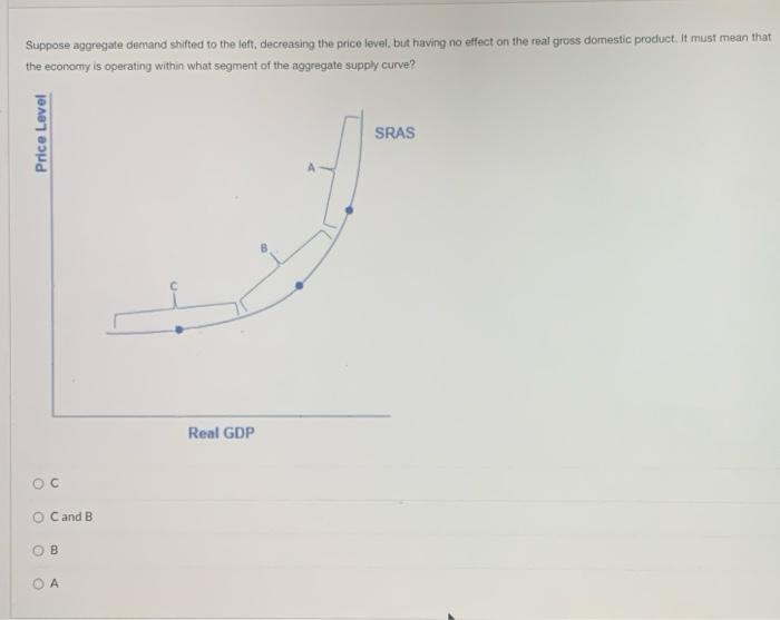 Solved Suppose aggregate demand shifted to the left, | Chegg.com