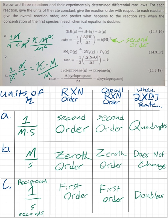 Solved I just want my answers checked, I think these are the | Chegg.com