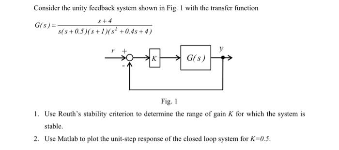 Solved Consider the unity feedback system shown in Fig. 1 | Chegg.com